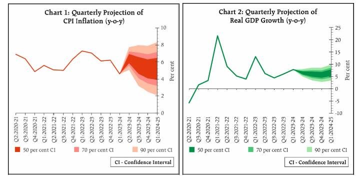Read more about the article Minutes of the Monetary Policy Committee Meeting, October 4 to 6, 2023