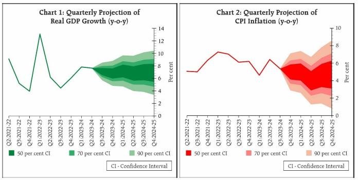 Read more about the article Monetary Policy Statement, 2023-24 Resolution of the Monetary Policy Committee (MPC) February 6 to 8, 2024