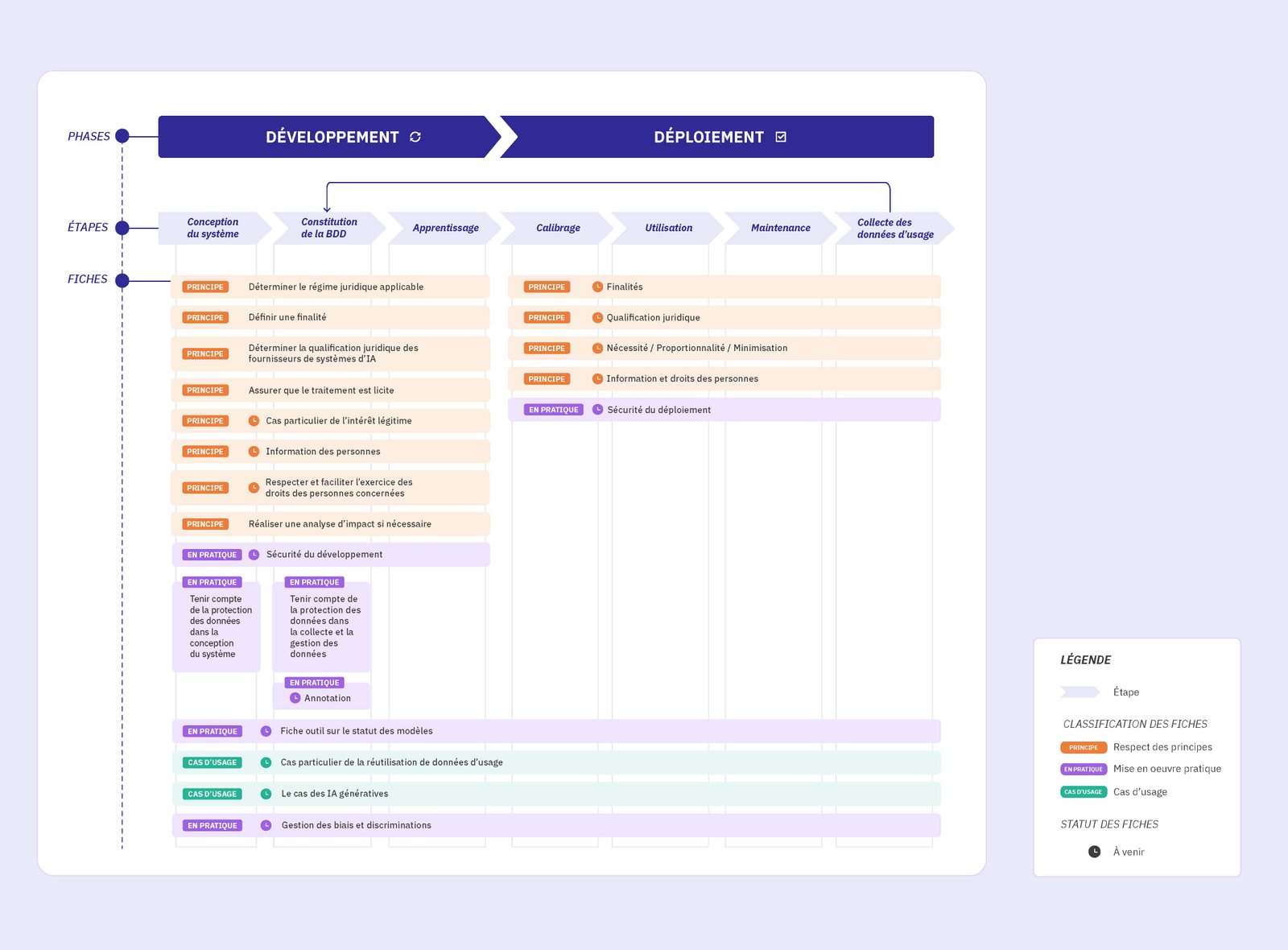 Read more about the article AI: the CNIL publishes its first recommendations on the development of artificial intelligence systems