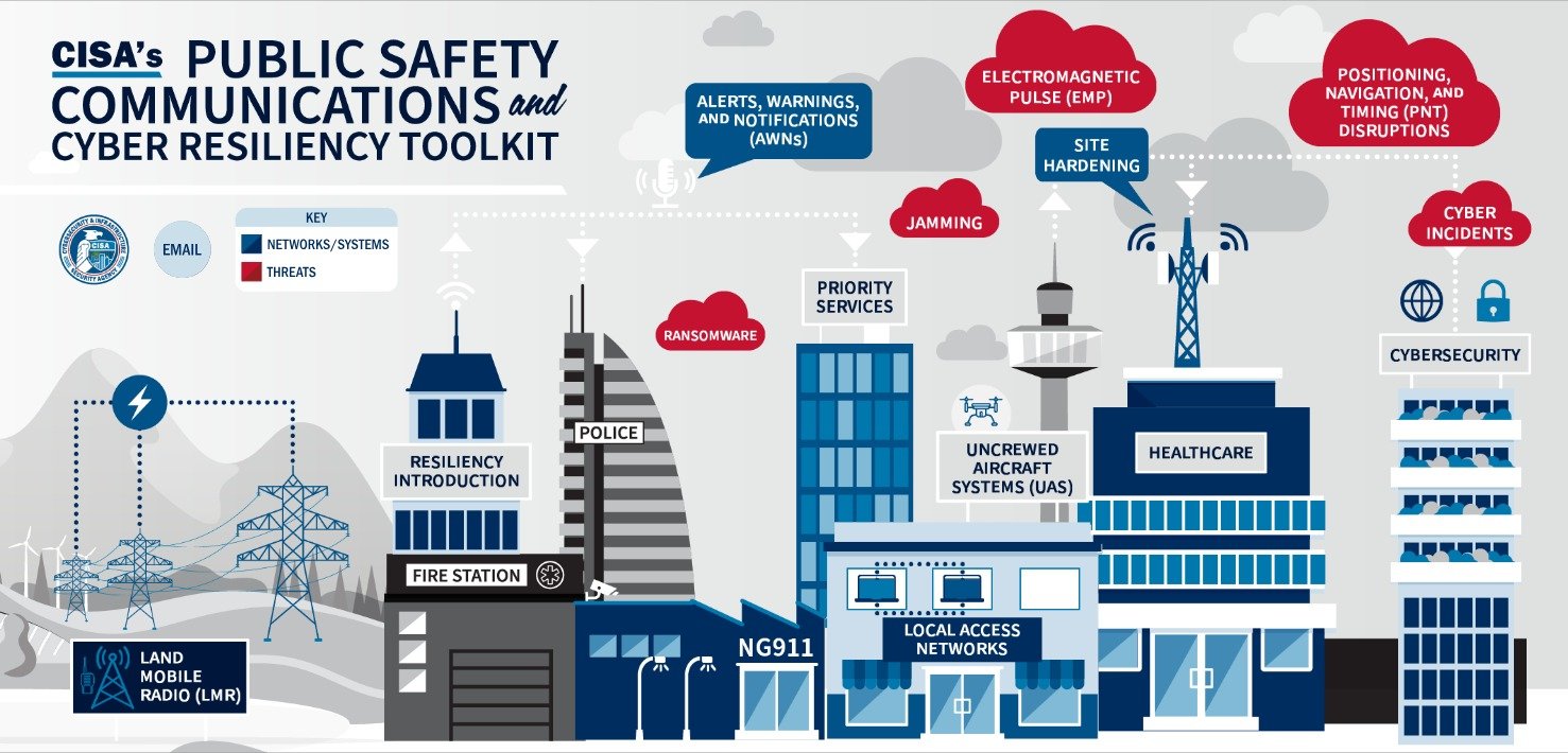 Read more about the article CISA Updates Toolkit with Nine New Resources to Promote Public Safety Communications and Cyber Resiliency
