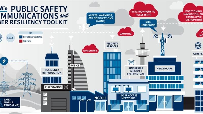 Read more about the article Blog: A Plan to Protect Critical Infrastructure from 21st Century Threats
