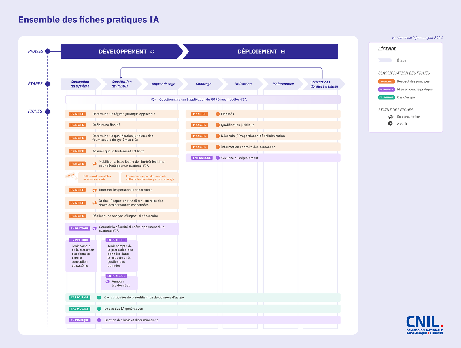 Read more about the article Artificial intelligence: new public consultation on the development of AI systems