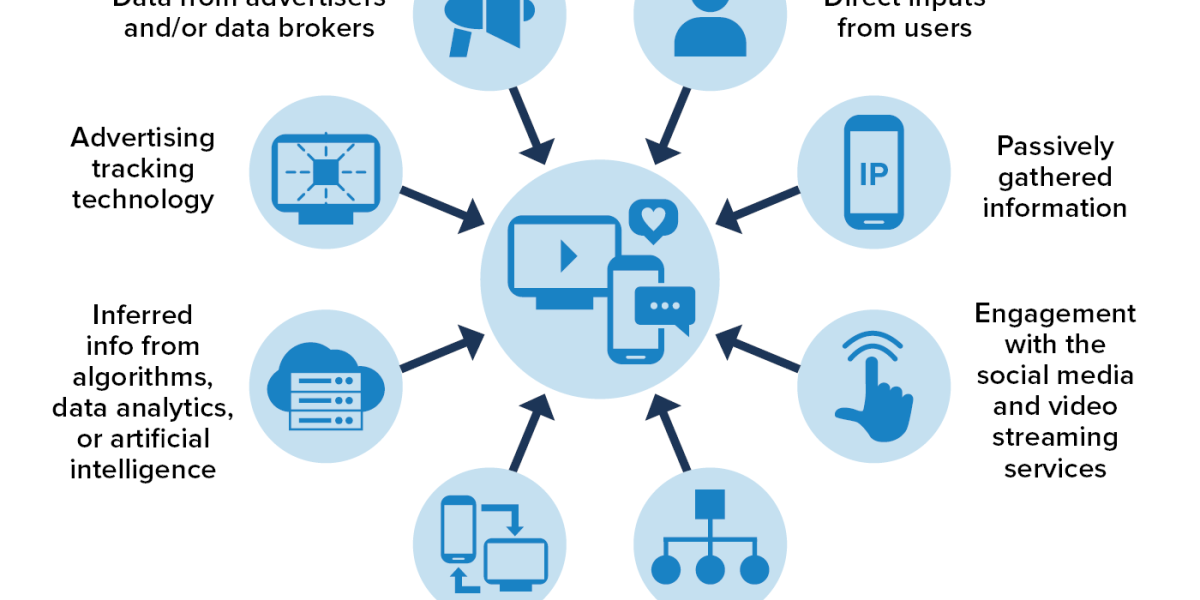 Read more about the article FTC Staff Report Finds Large Social Media and Video Streaming Companies Have Engaged in Vast Surveillance of Users with Lax Privacy Controls and Inadequate Safeguards for Kids and Teens