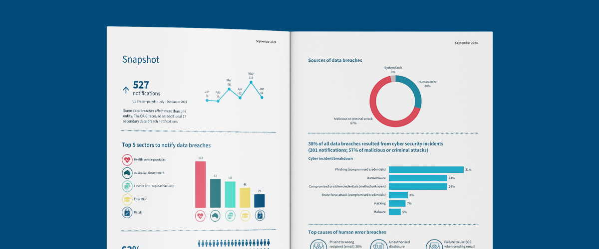 Read more about the article Report shows highest number of data breaches in 3.5 years