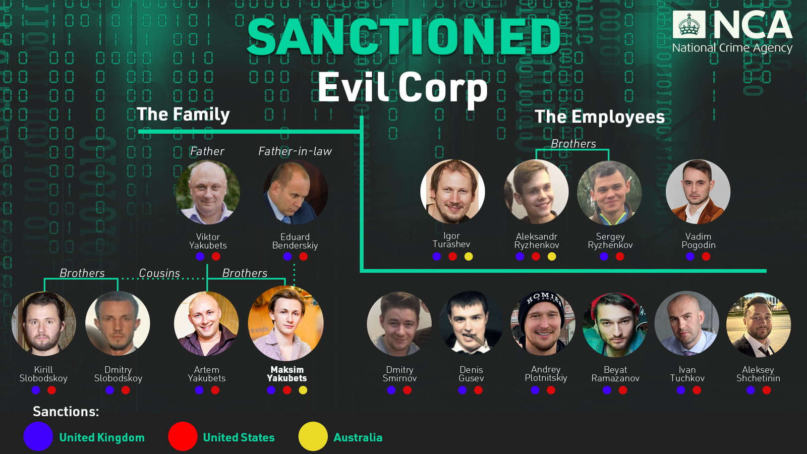 Read more about the article Further Evil Corp cyber criminals exposed, one unmasked as LockBit affiliate